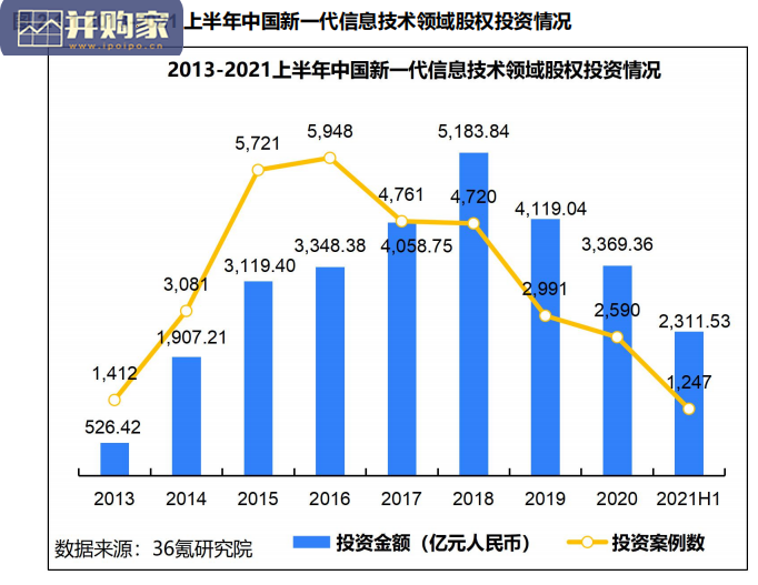 中国新一代信息技术创投生态研究报告(57页)-第1张图片 中国新一代信息技术创投生态研究报告(57页)-第1张图片
