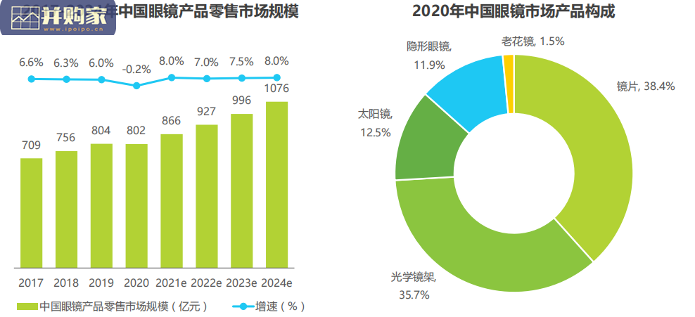 中国眼镜镜片行业报告(43页)-第1张图片 中国眼镜镜片行业报告(43页)-第1张图片
