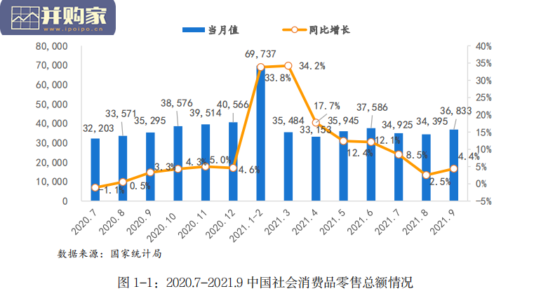 消费金融数字化转型主题调研报告(152页)-第1张图片 消费金融数字化转型主题调研报告(152页)-第1张图片