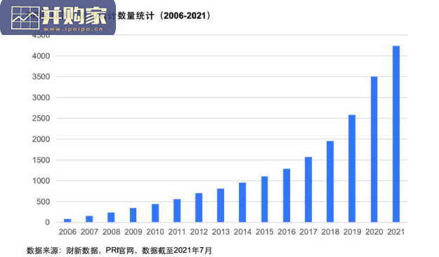 中国ESG公募基金发展报告:环境、社会、公司治理因素(62页)-第1张图片 中国ESG公募基金发展报告:环境、社会、公司治理因素(62页)-第1张图片