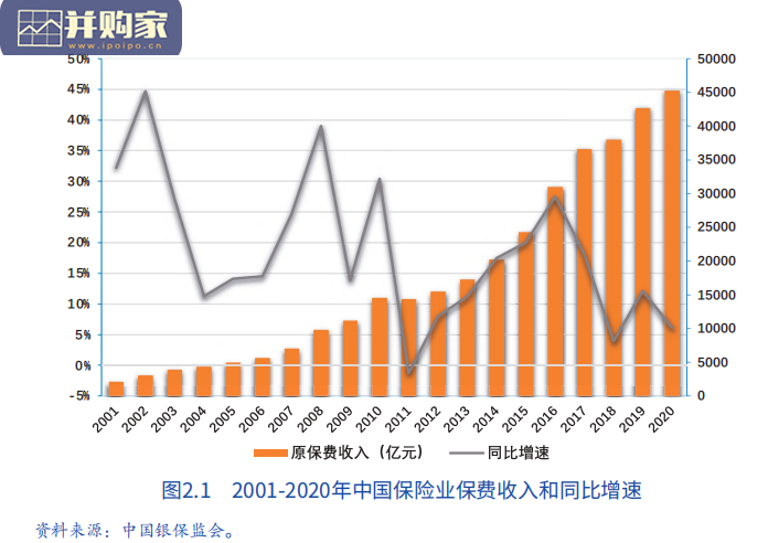 中国保险中介市场生态白皮书(64页)-第1张图片 中国保险中介市场生态白皮书(64页)-第1张图片