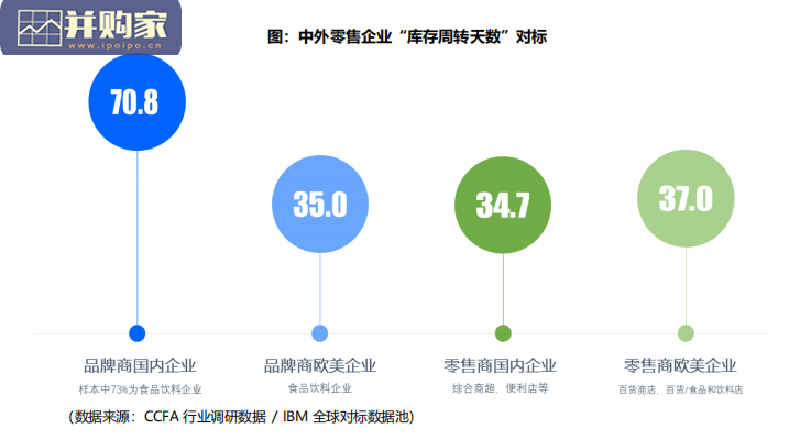 中国零售消费品行业供应链研究报告(56页)-第1张图片 中国零售消费品行业供应链研究报告(56页)-第1张图片
