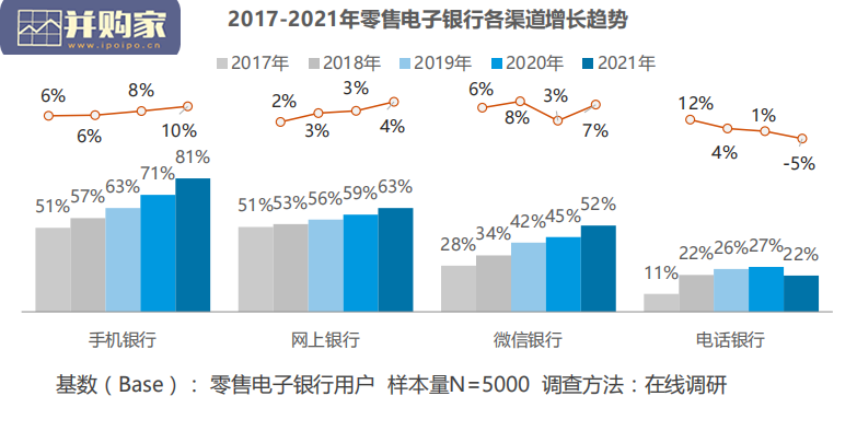 中国数字金融调查报告(76页)-第1张图片 中国数字金融调查报告(76页)-第1张图片