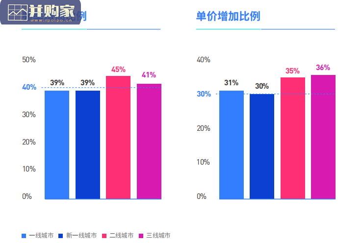 中国市场新财富与新人群趋势白皮书(27页)-第1张图片 中国市场新财富与新人群趋势白皮书(27页)-第1张图片