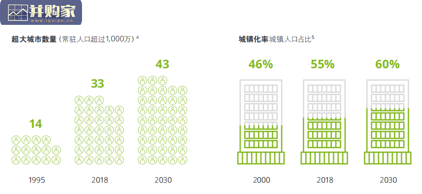 2030年塑造城市未来的12种趋势报告(29页)-第1张图片 2030年塑造城市未来的12种趋势报告(29页)-第1张图片