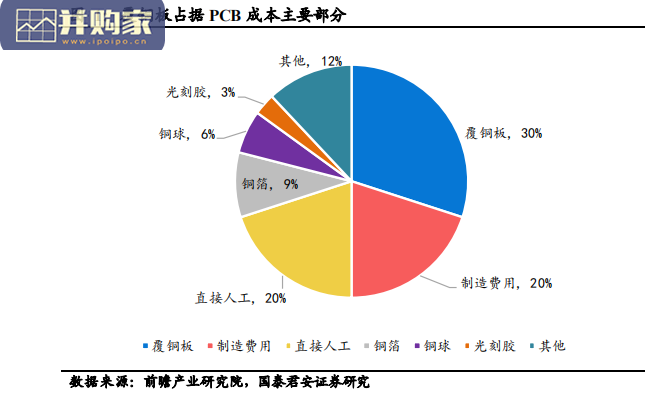 PCB产业报告:汽车PCB、服务器PCB、Mini LED用板、XR用板(44页)-第1张图片 PCB产业报告:汽车PCB、服务器PCB、Mini LED用板、XR用板(44页)-第1张图片