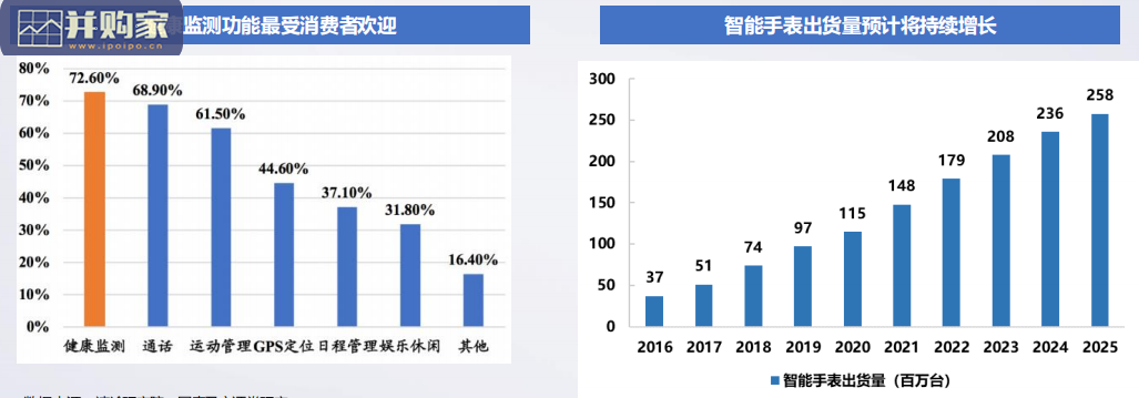 电子元器件行业报告:汽车与XR(177页)-第1张图片 电子元器件行业报告:汽车与XR(177页)-第1张图片