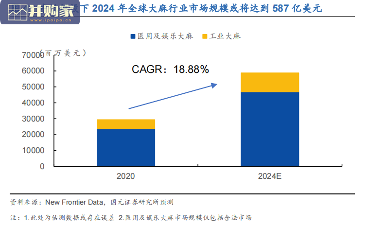 工业大麻行业报告:合法化趋势不减(51页)-第1张图片 工业大麻行业报告:合法化趋势不减(51页)-第1张图片