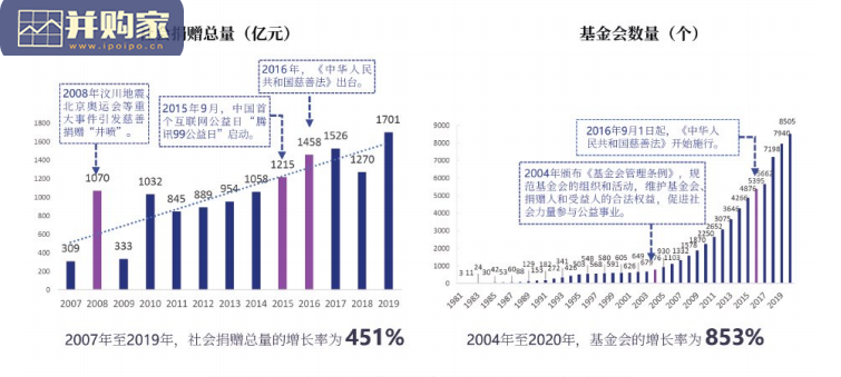 公益慈善基础设施议题研究报告:中国基金会发展论坛13年实践之路(60页)-第1张图片 公益慈善基础设施议题研究报告:中国基金会发展论坛13年实践之路(60页)-第1张图片