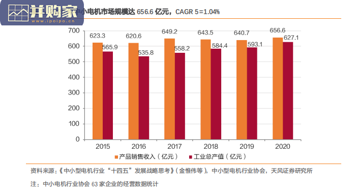 中小型电机行业报告:节能电机+核电电机(23页)-第1张图片 中小型电机行业报告:节能电机+核电电机(23页)-第1张图片