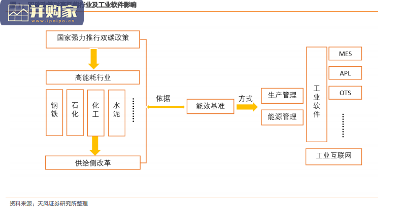 双碳下高耗能行业数字化转型报告(28页)-第1张图片 双碳下高耗能行业数字化转型报告(28页)-第1张图片