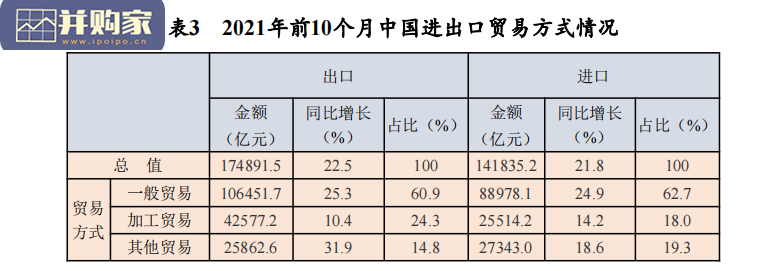 中国对外贸易形势报告(75页)-第1张图片 中国对外贸易形势报告(75页)-第1张图片