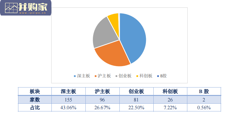 上市公司董责险白皮书(44页)-第1张图片 上市公司董责险白皮书(44页)-第1张图片