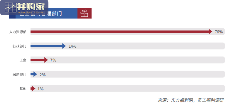 员工福利研究报告：塑造员工福利的幸福感（58页）-第1张图片