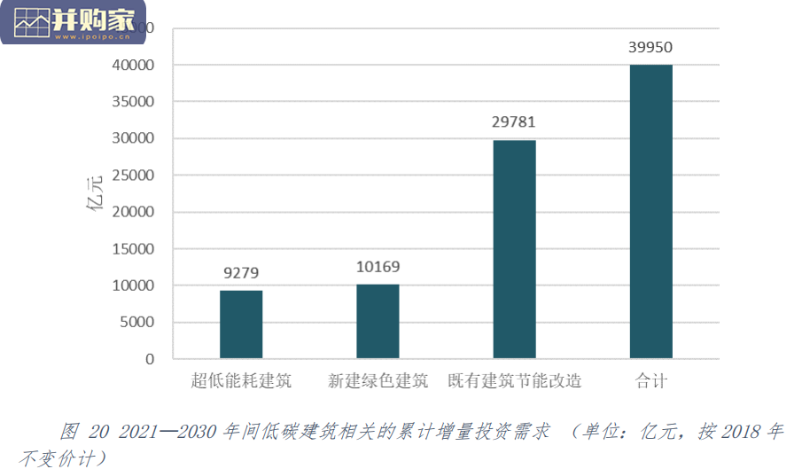 碳中和愿景下绿色金融路线图研究报告（203页）-第1张图片