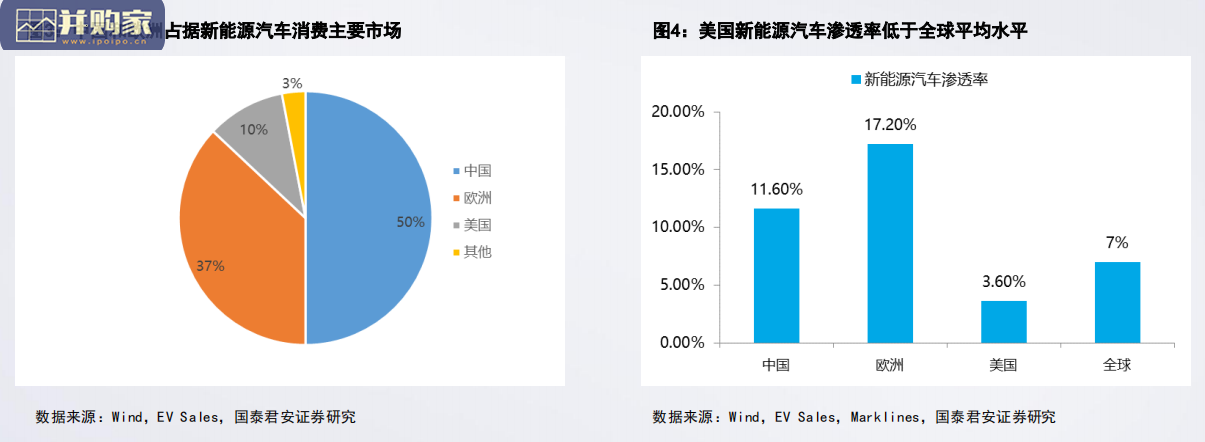新能源行业报告:电池、储能的未来发展道路(68页)-第1张图片 新能源行业报告:电池、储能的未来发展道路(68页)-第1张图片