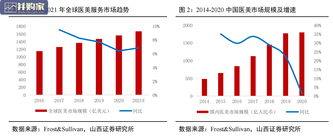 医美行业报告:悦己消费市场(41页)-第1张图片 医美行业报告:悦己消费市场(41页)-第1张图片