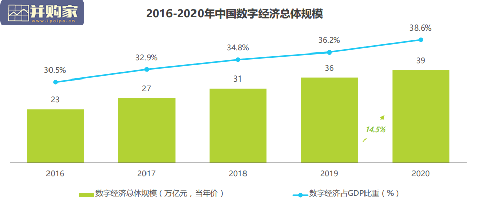 中国数字银行白皮书(51页)-第1张图片 中国数字银行白皮书(51页)-第1张图片