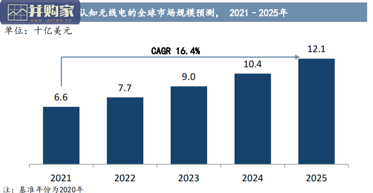 引领全球增长的60大技术研究报告(69页)-第1张图片 引领全球增长的60大技术研究报告(69页)-第1张图片