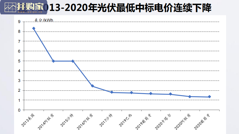 光伏、风电行业报告:能源革命(53页)-第1张图片 光伏、风电行业报告:能源革命(53页)-第1张图片