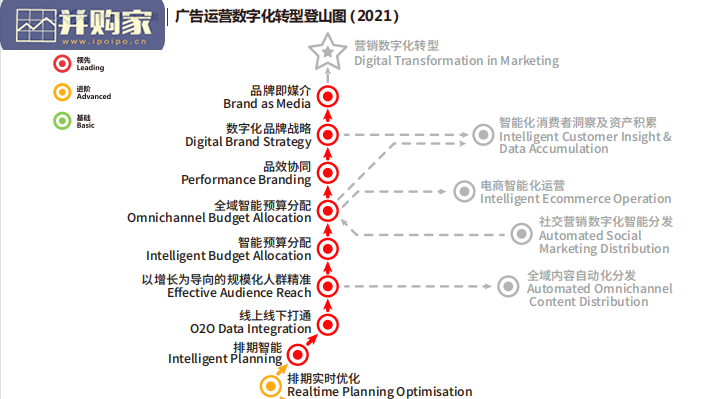 营销数字化转型登山图研究报告(66页)-第1张图片 营销数字化转型登山图研究报告(66页)-第1张图片