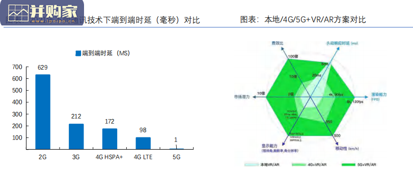 元宇宙行业报告:框架梳理(90页)-第1张图片 元宇宙行业报告:框架梳理(90页)-第1张图片