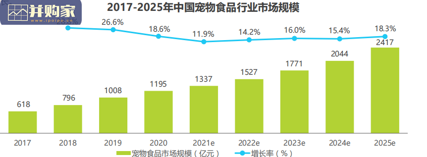 中国宠物食品行业研究报告(50页)-第1张图片 中国宠物食品行业研究报告(50页)-第1张图片