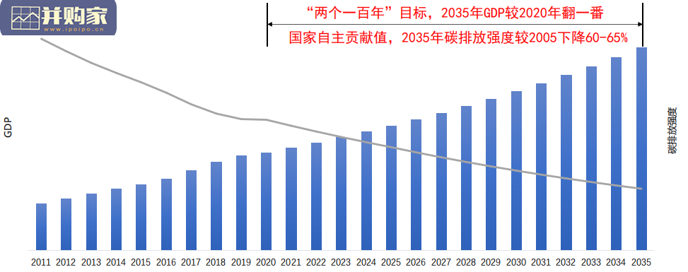 中国汽车行业碳中和政策进展研究报告(44页)-第1张图片 中国汽车行业碳中和政策进展研究报告(44页)-第1张图片
