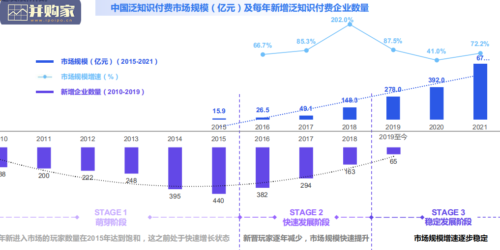 中国泛知识付费行业报告(44页)-第1张图片 中国泛知识付费行业报告(44页)-第1张图片