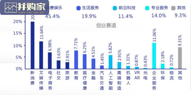 中国硬核创业者调研报告(44页)-第1张图片 中国硬核创业者调研报告(44页)-第1张图片