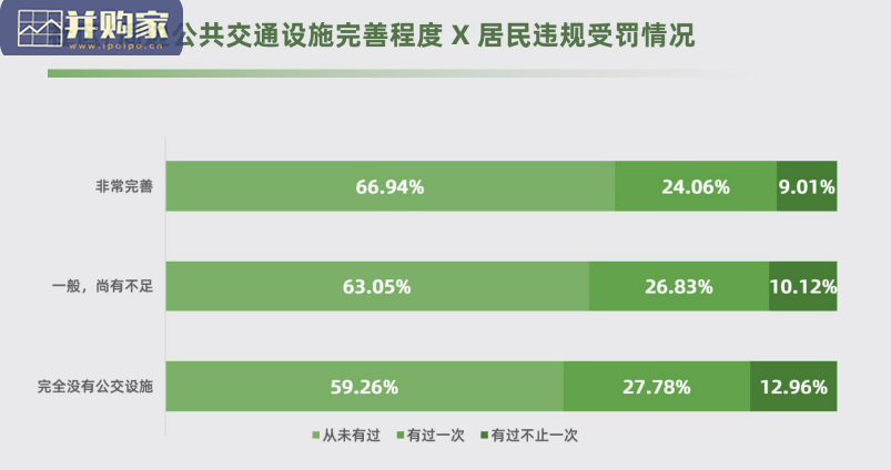 城市美好出行调查报告:城市出行(48页)-第1张图片 城市美好出行调查报告:城市出行(48页)-第1张图片