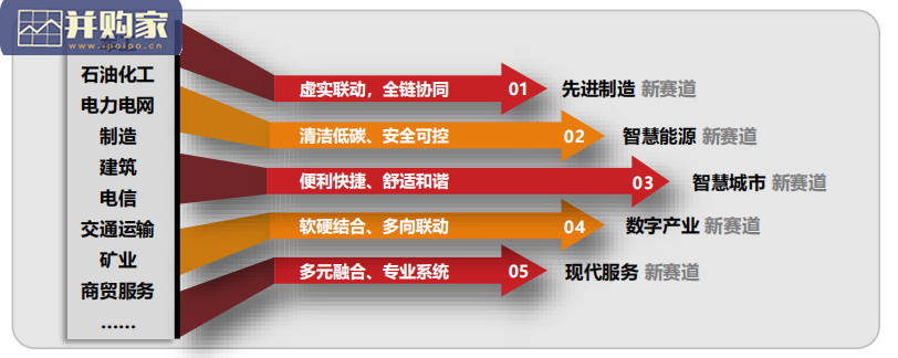 国有企业数字化转型场景示范和线路图研究白皮书(105页)-第1张图片 国有企业数字化转型场景示范和线路图研究白皮书(105页)-第1张图片