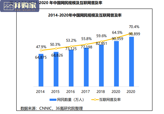 中国新经济500强发展研究报告(79页)-第1张图片 中国新经济500强发展研究报告(79页)-第1张图片