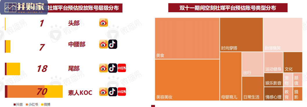 2021年双11爆款案例研究报告:食饮赛道空刻意面与茶里(39页)-第1张图片 2021年双11爆款案例研究报告:食饮赛道空刻意面与茶里(39页)-第1张图片