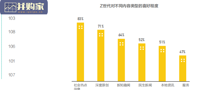 新青年研究报告:自信的z世代(29页)-第1张图片 新青年研究报告:自信的z世代(29页)-第1张图片