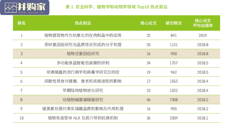 科学研究前沿报告(138页)-第1张图片 科学研究前沿报告(138页)-第1张图片