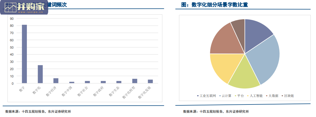 2022年计算机行业投资策略报告:数字化转型指引投资新机遇(41页)-第1张图片 2022年计算机行业投资策略报告:数字化转型指引投资新机遇(41页)-第1张图片