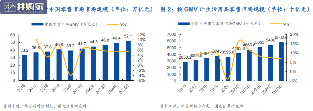2022年新零售行业年度报告(106页)-第1张图片 2022年新零售行业年度报告(106页)-第1张图片