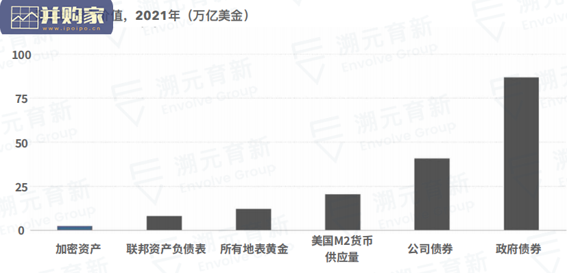 Ben Evans2022年报告:迈向2023(80页)-第1张图片 Ben Evans2022年报告:迈向2023(80页)-第1张图片