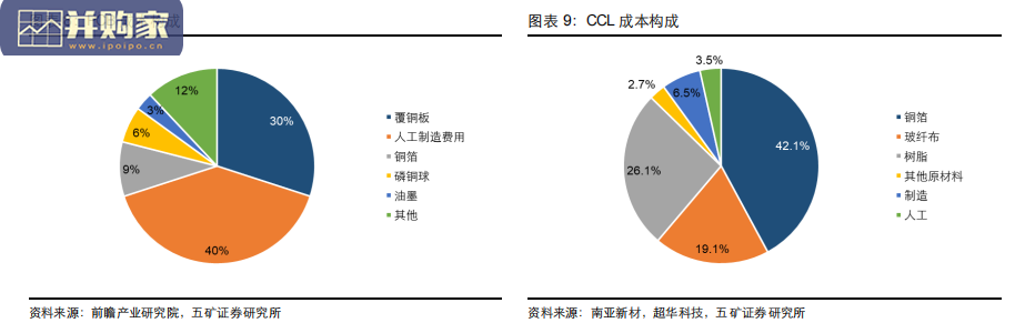 PCB行业报告:FPC替代传统线束(33页)-第1张图片 PCB行业报告:FPC替代传统线束(33页)-第1张图片