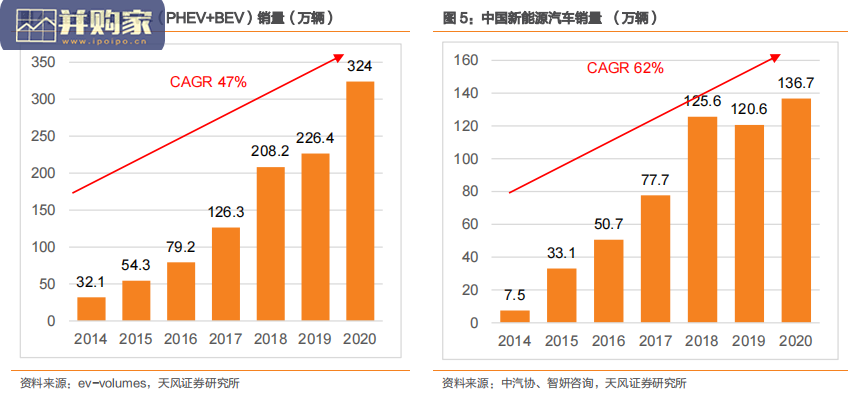 半导体行业研究报告:IGBT(50页)-第1张图片 半导体行业研究报告:IGBT(50页)-第1张图片