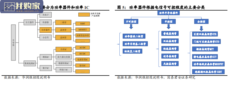 国内功率半导体行业报告(58页)-第1张图片 国内功率半导体行业报告(58页)-第1张图片