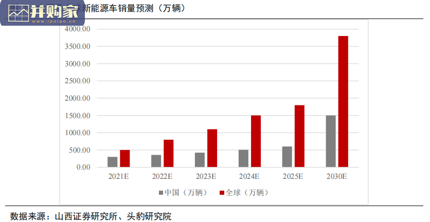 动力电池产业链研究报告:动力电池即将迈入TWh时代(74页)-第1张图片 动力电池产业链研究报告:动力电池即将迈入TWh时代(74页)-第1张图片