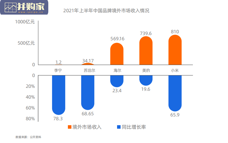 后疫情时代境外消费调查报告(56页)-第1张图片 后疫情时代境外消费调查报告(56页)-第1张图片