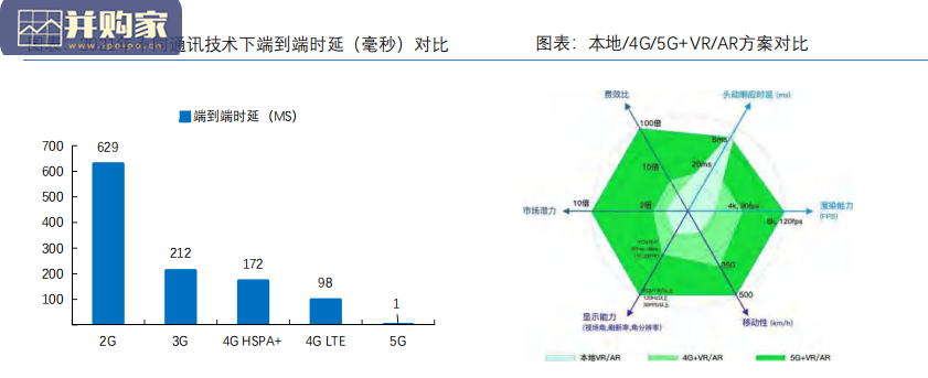 元宇宙框架梳理报告(91页)-第1张图片 元宇宙框架梳理报告(91页)-第1张图片