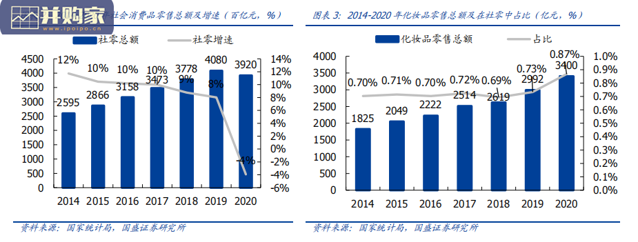 化妆品医美2022年度行业策略报告(57页)-第1张图片 化妆品医美2022年度行业策略报告(57页)-第1张图片