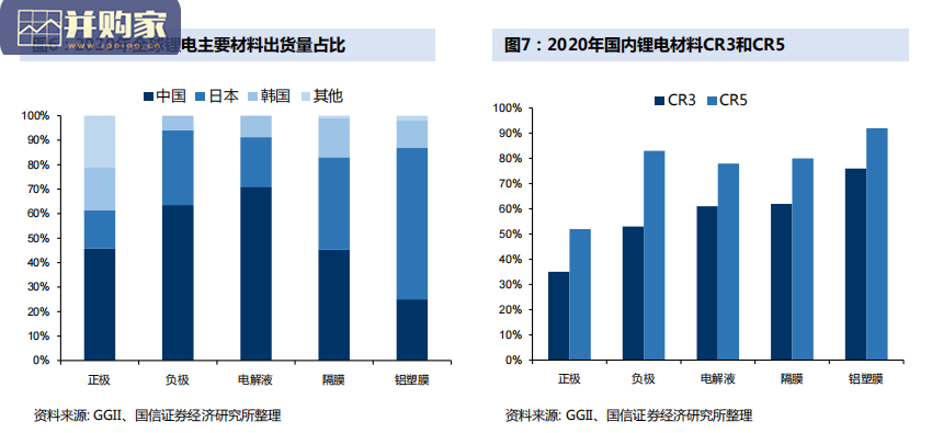 锂电行业报告:铝塑膜软包(48页)-第1张图片 锂电行业报告:铝塑膜软包(48页)-第1张图片