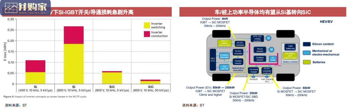 汽车行业报告:800V电气架构产业链(35页)-第1张图片 汽车行业报告:800V电气架构产业链(35页)-第1张图片