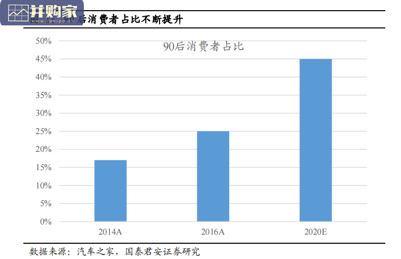 汽车智能化行业报告:智能汽车时代(55页)-第1张图片 汽车智能化行业报告:智能汽车时代(55页)-第1张图片