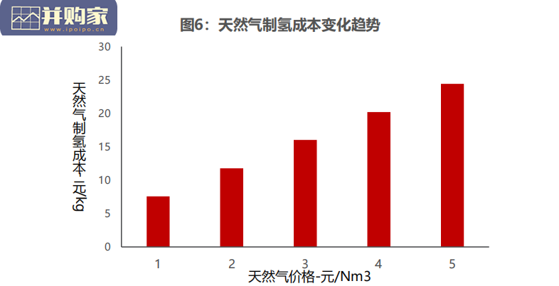 氢能产业研究报告(54页)-第1张图片 氢能产业研究报告(54页)-第1张图片